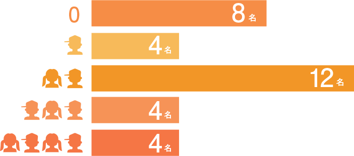 子どもの数